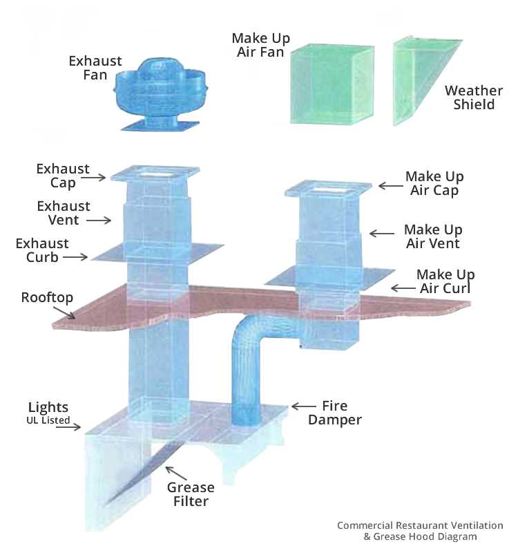 vent a hood parts diagram