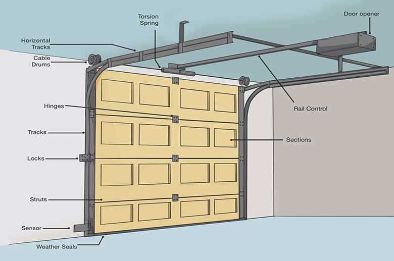 residential garage door parts diagram