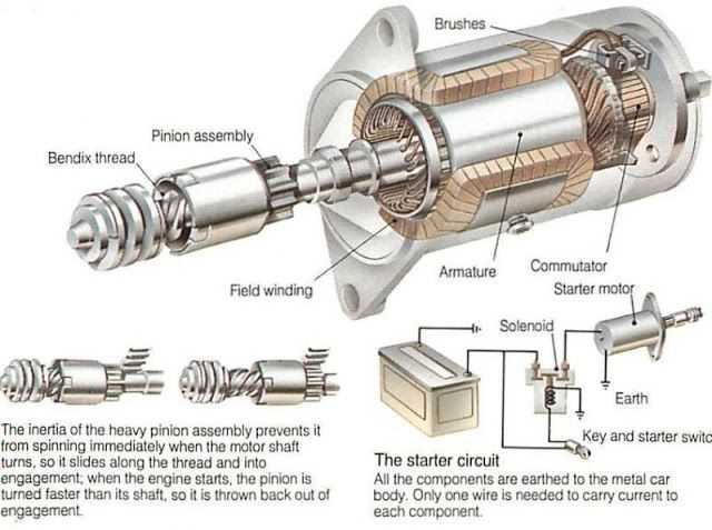 parts of a starter motor diagram