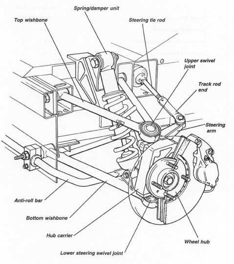 toyota tundra parts diagram