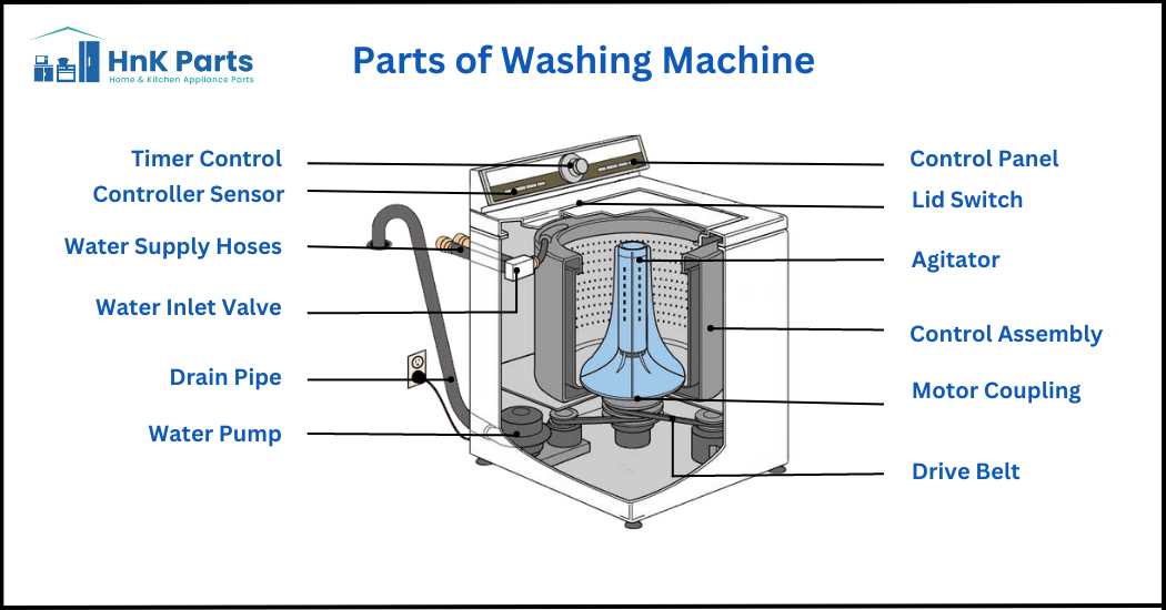 washer machine parts diagram