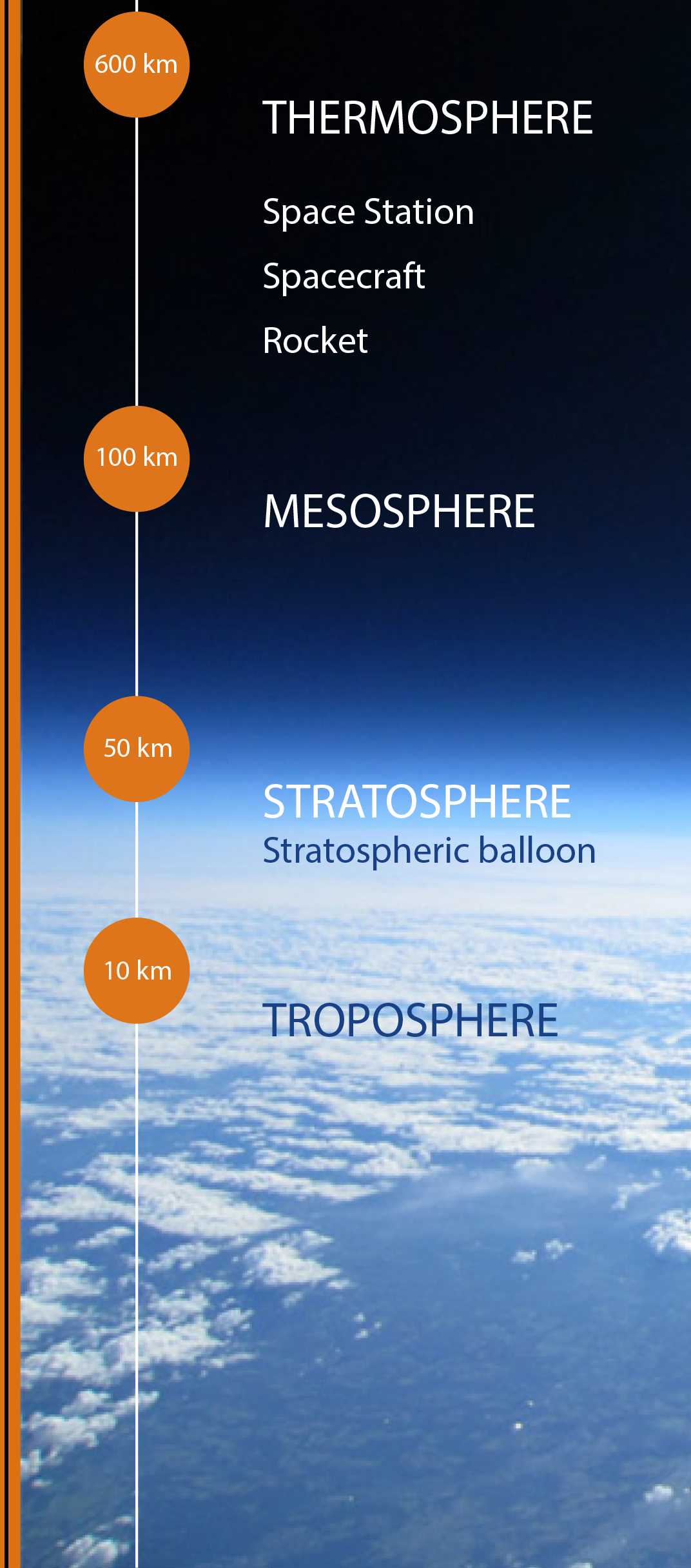 parts of the atmosphere diagram