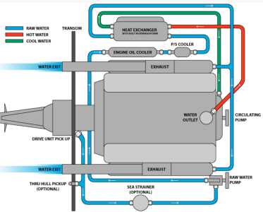 volvo penta 5.0 gxi parts diagram