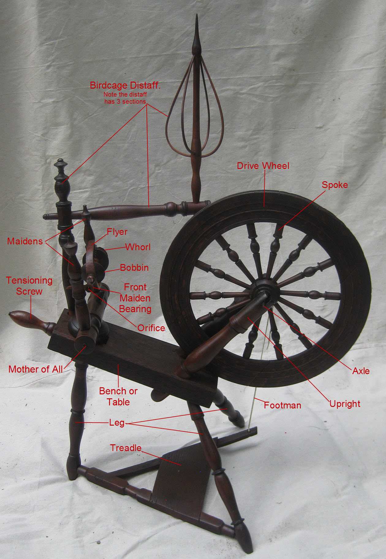 spinning wheel parts diagram