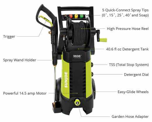 sun joe spx3001 parts diagram