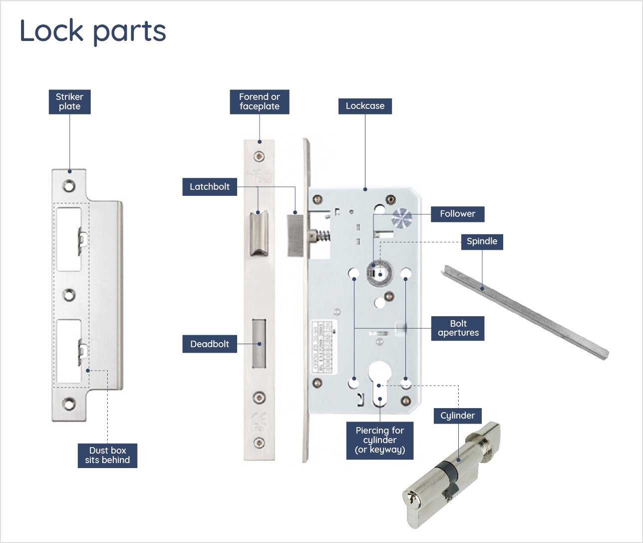 rim lock parts diagram