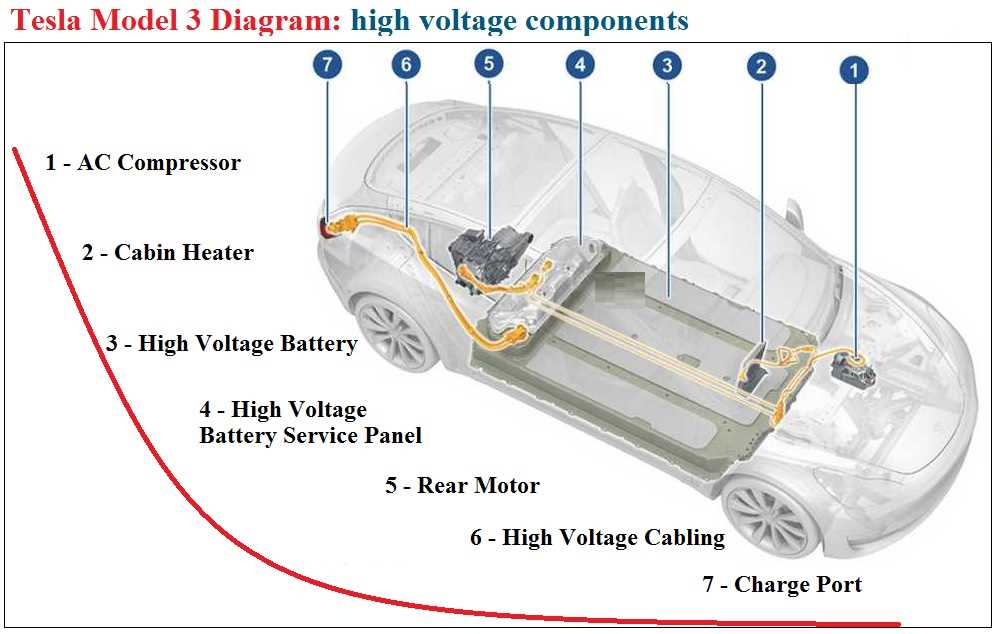 tesla model 3 parts diagram