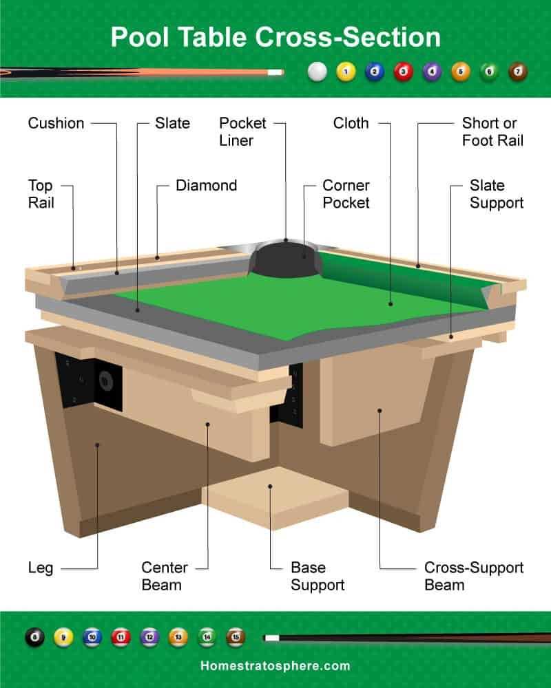 pool cue parts diagram