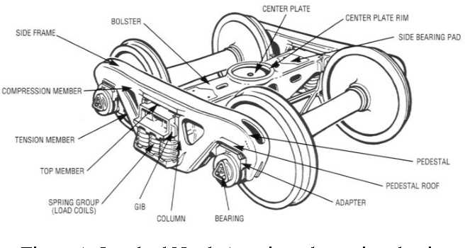 rail car parts diagram