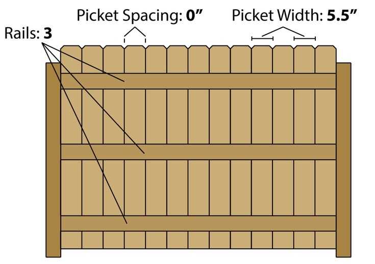 wood fence parts diagram