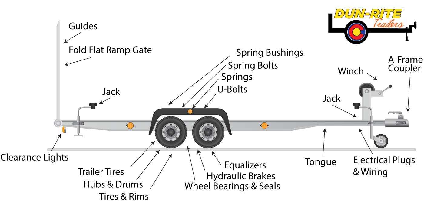 utility trailer parts diagram