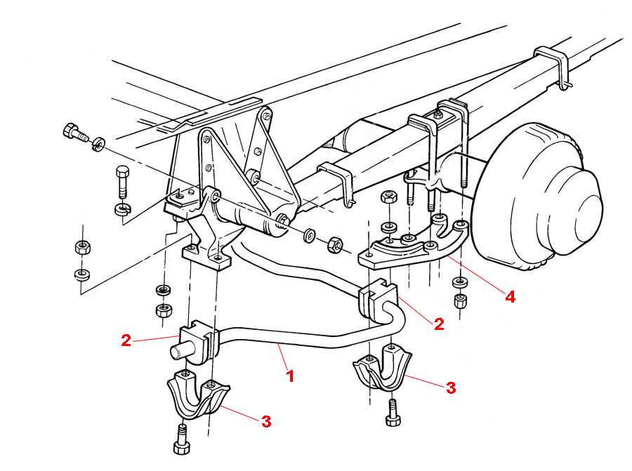 sway bar parts diagram