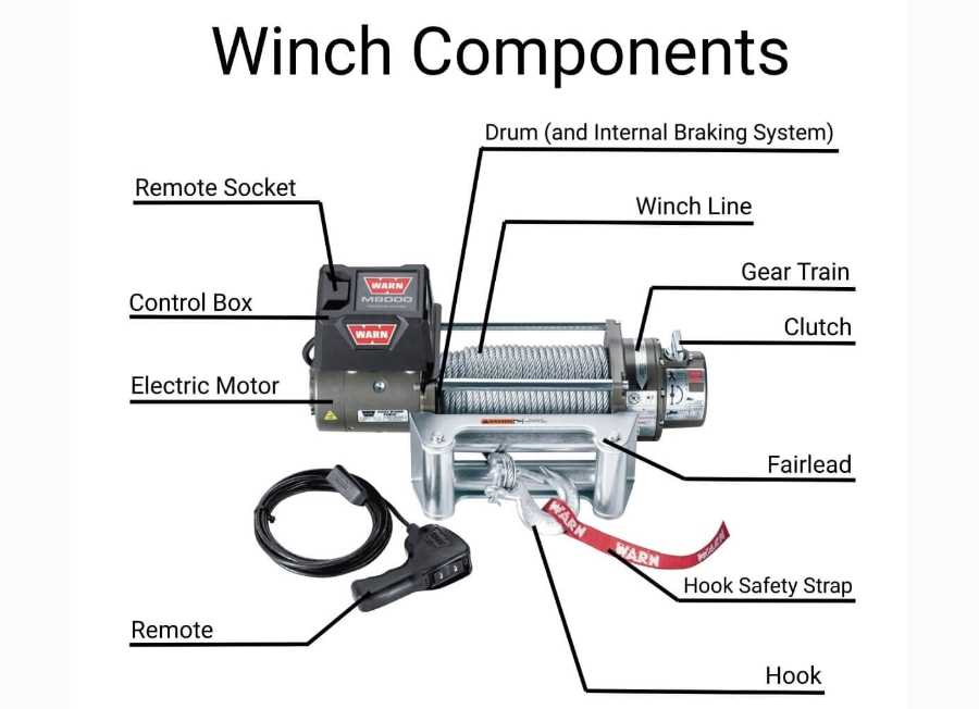 warn atv winch parts diagram