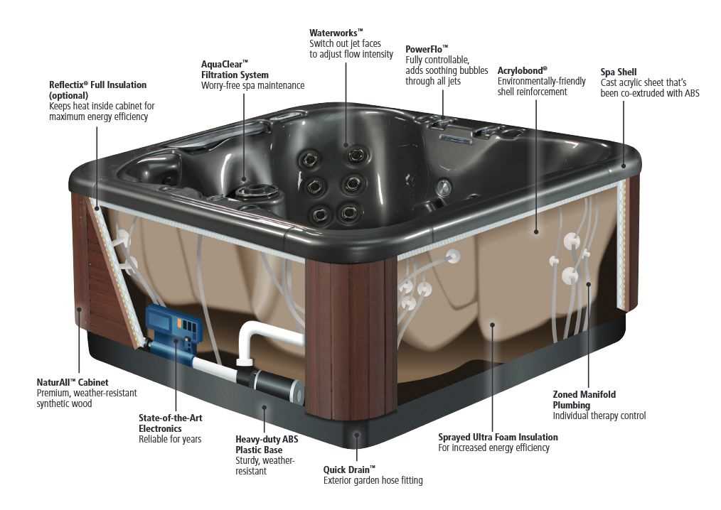 strong spa parts diagram