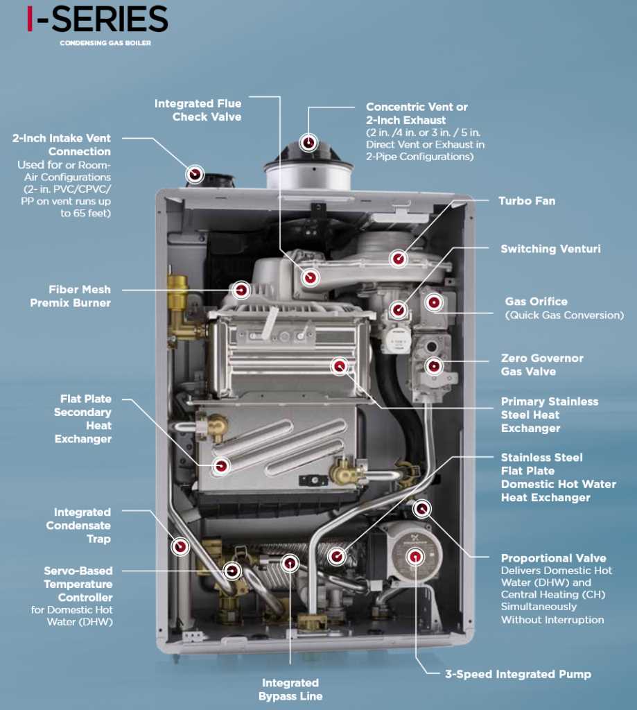 rinnai ruc98i parts diagram