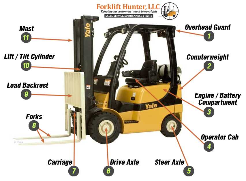 toyota forklift parts diagram