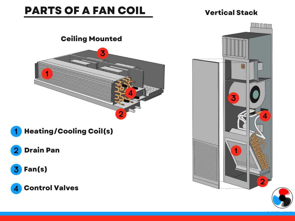 york rooftop unit parts diagram