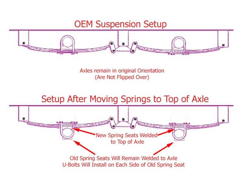 ranger trail trailer parts diagram