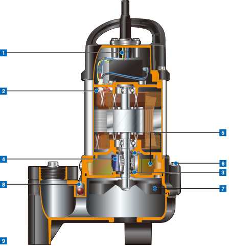 tsurumi pump parts diagram