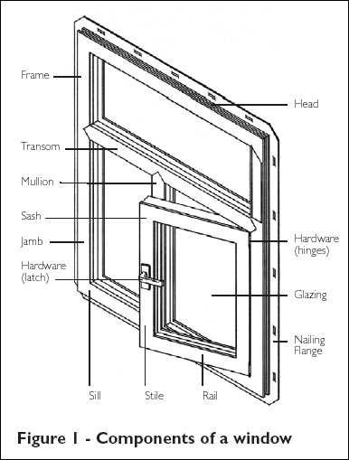 wooden window parts diagram