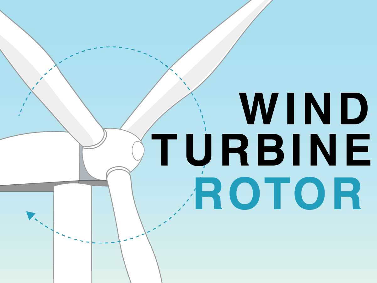 parts of a wind turbine diagram