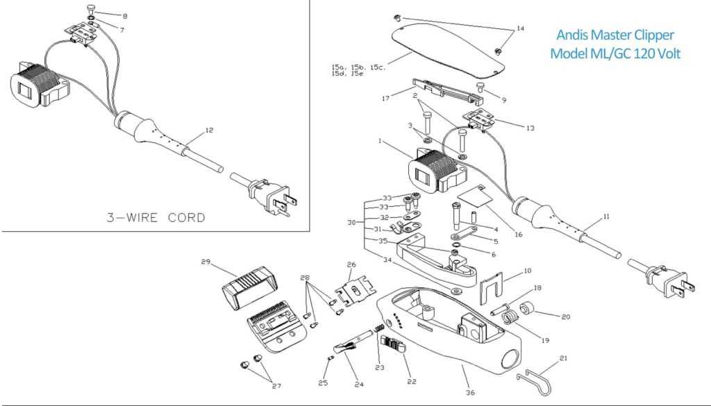 parts of the clippers diagram