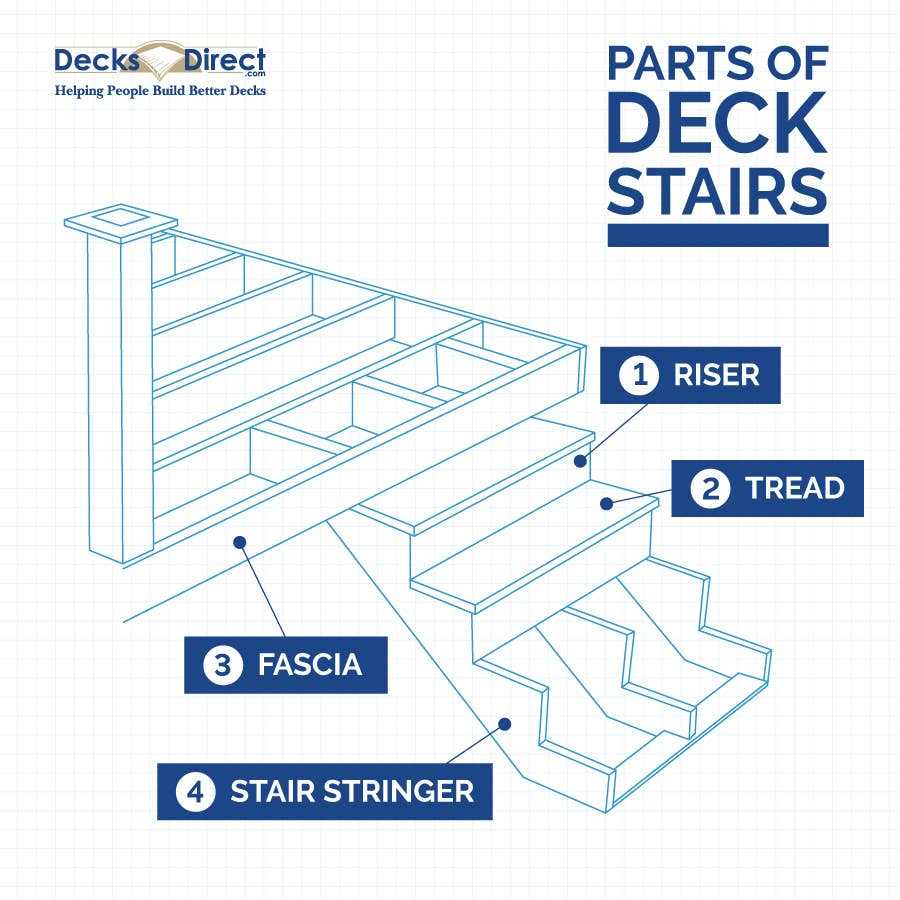 parts of stairs diagram