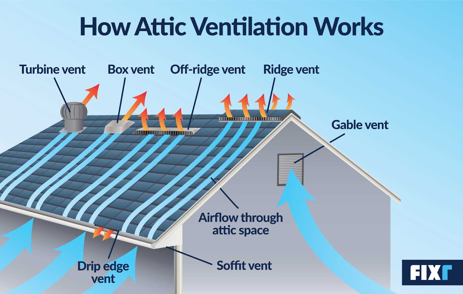 roof parts diagram