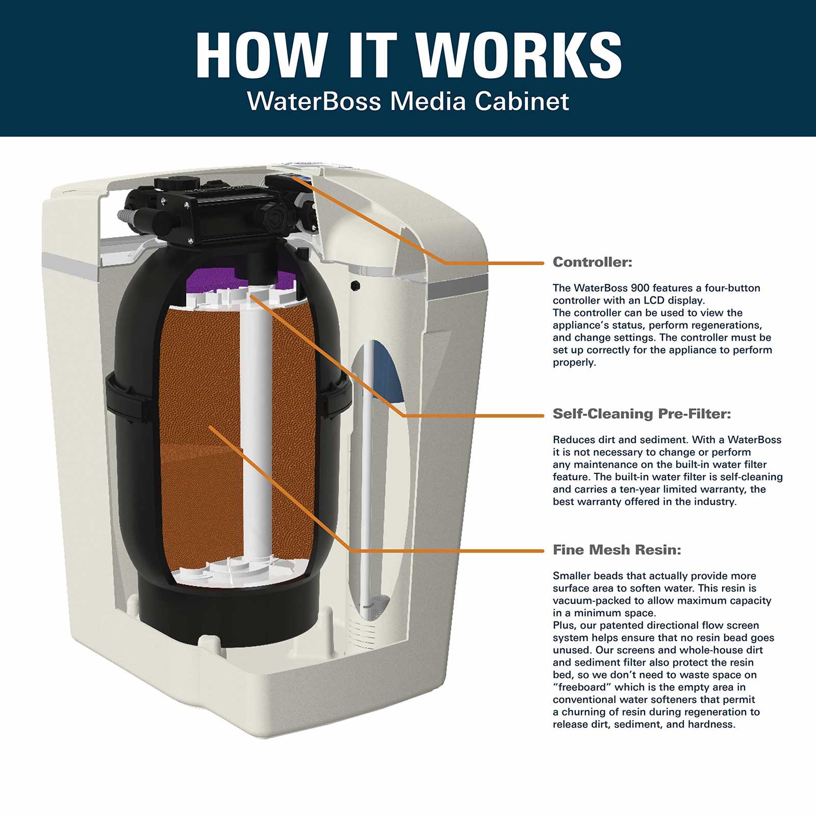 waterboss 900 parts diagram