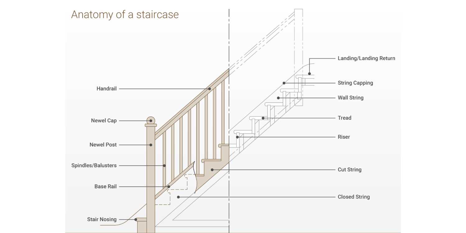 staircase parts diagram