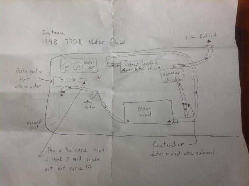 tigershark parts diagram