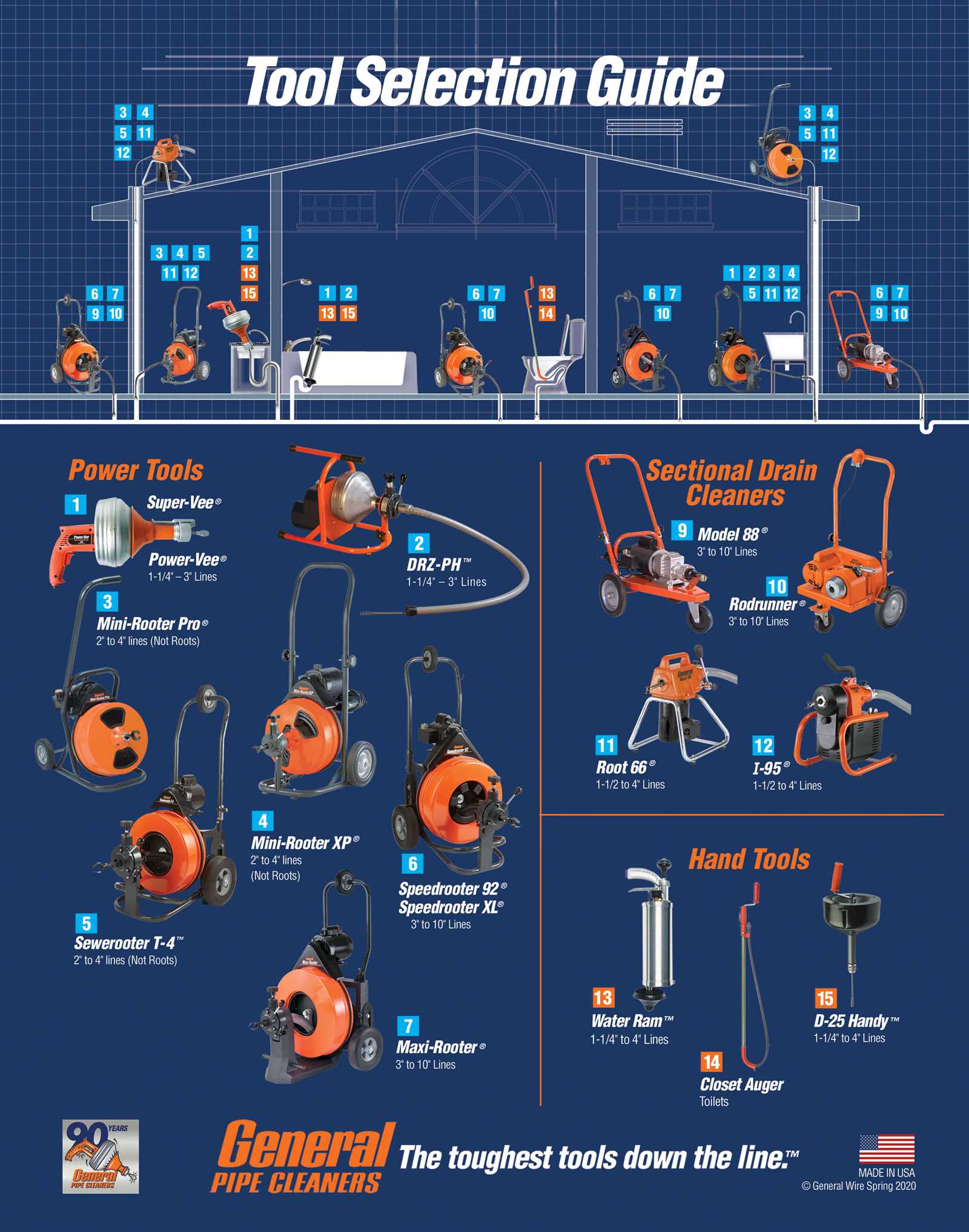 speedrooter 92r parts diagram