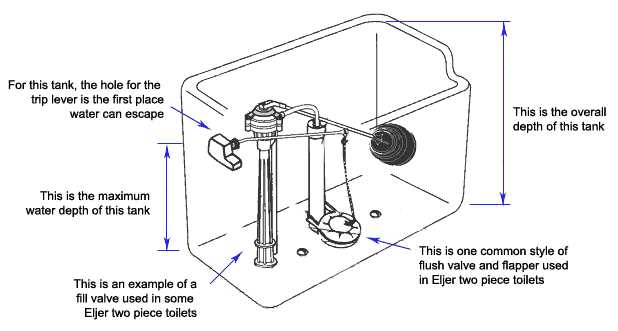 toilet tank parts diagram