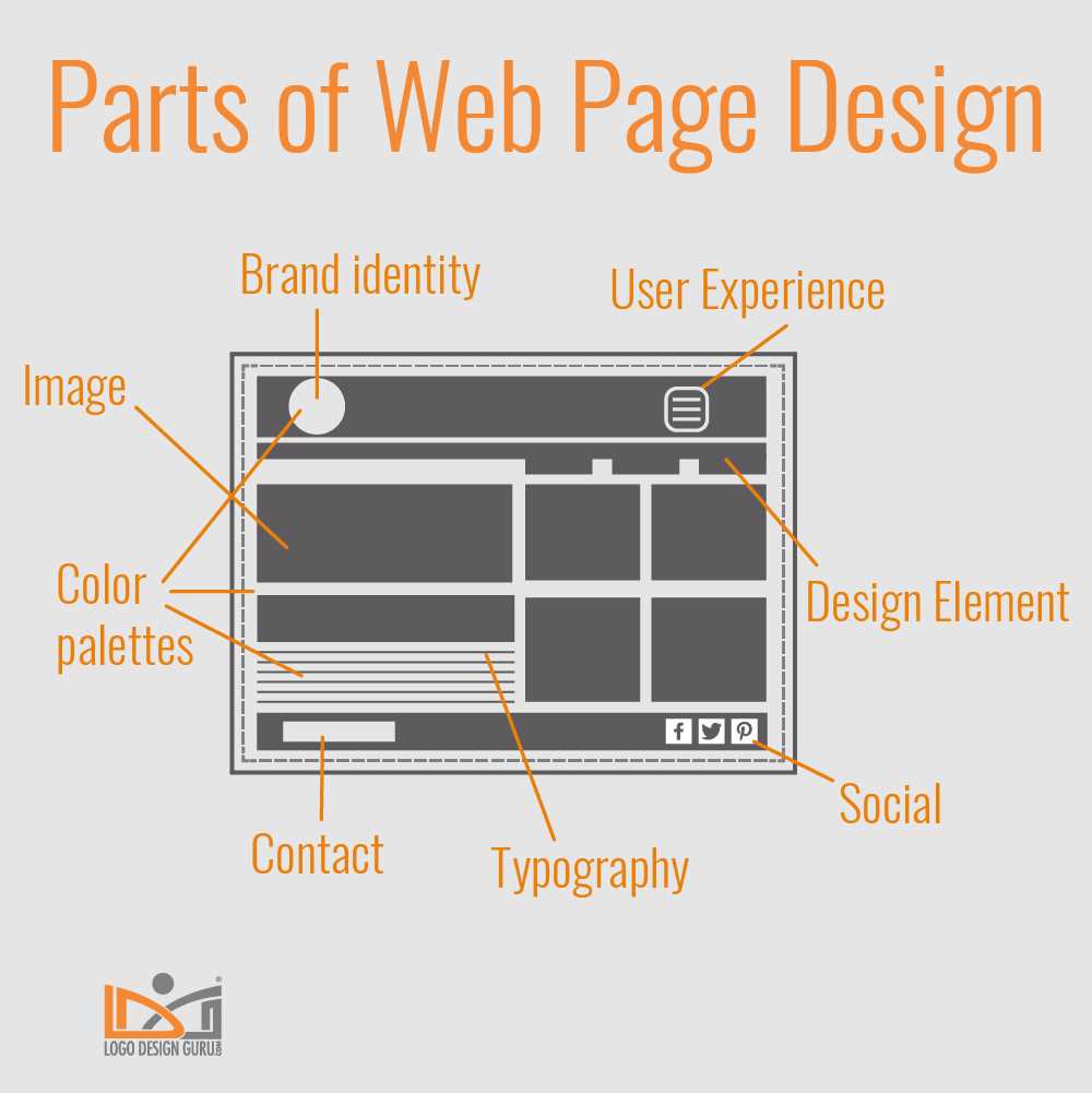 parts of a web page diagram