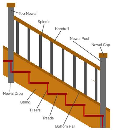 stair parts diagram