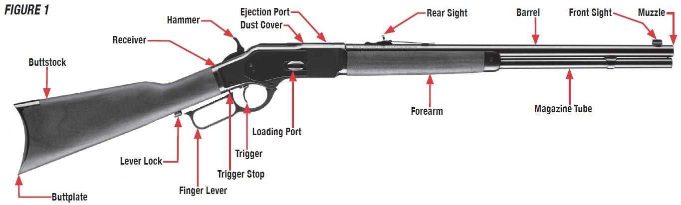 winchester 1873 parts diagram