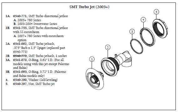 sundance cameo parts diagram