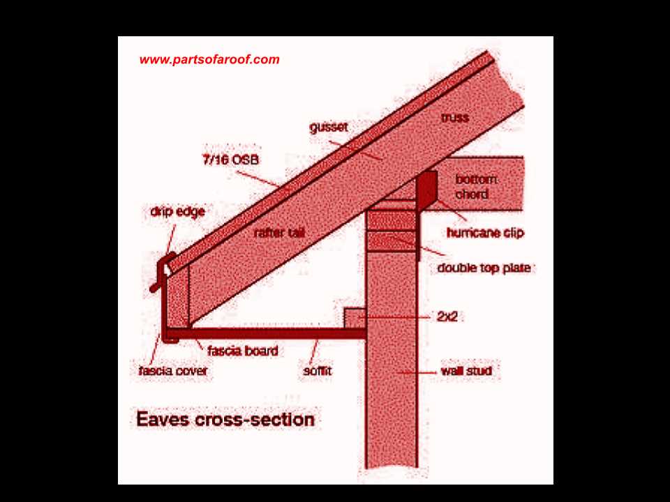 parts of a roof frame diagram