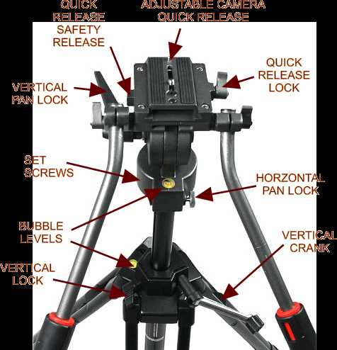 tripod parts diagram