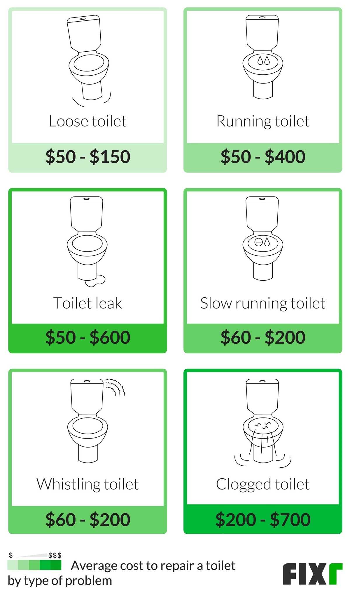 sterling toilet parts diagram