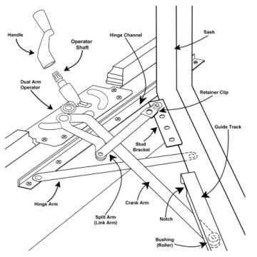 parts of window diagram