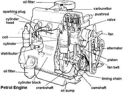 volvo d13 engine parts diagram