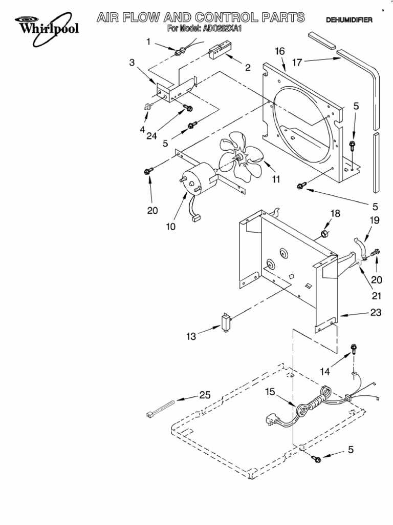 whirlpool cabrio dryer parts diagram pdf