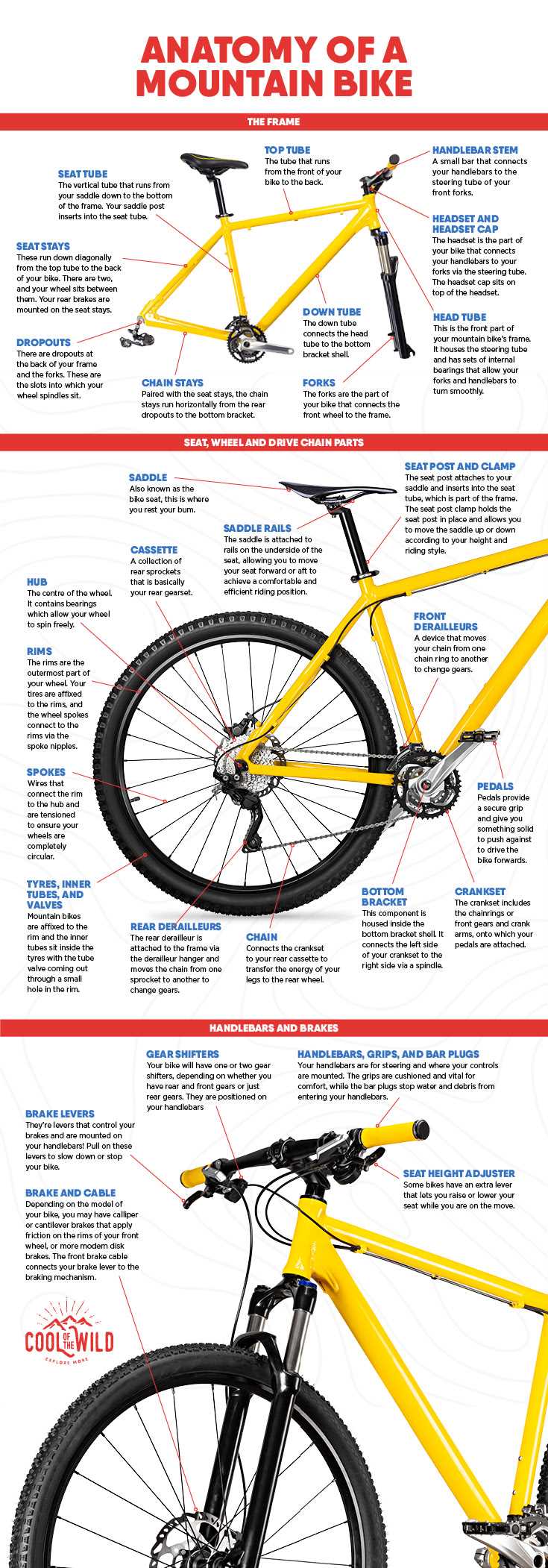 spin bike parts diagram