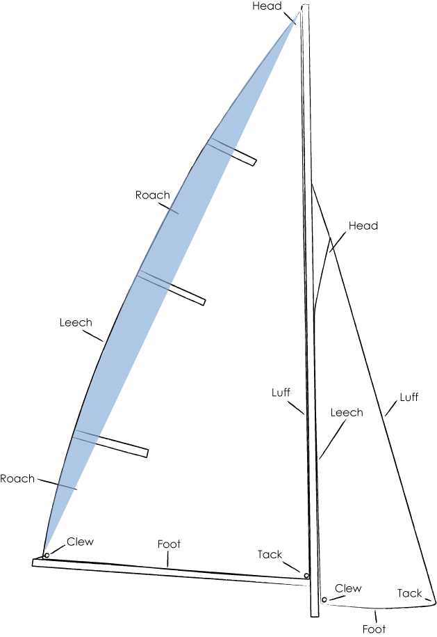 sail parts diagram