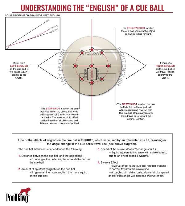 pool cue parts diagram