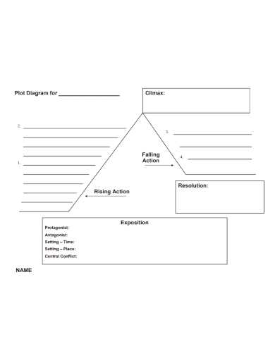 what are the parts of a plot diagram