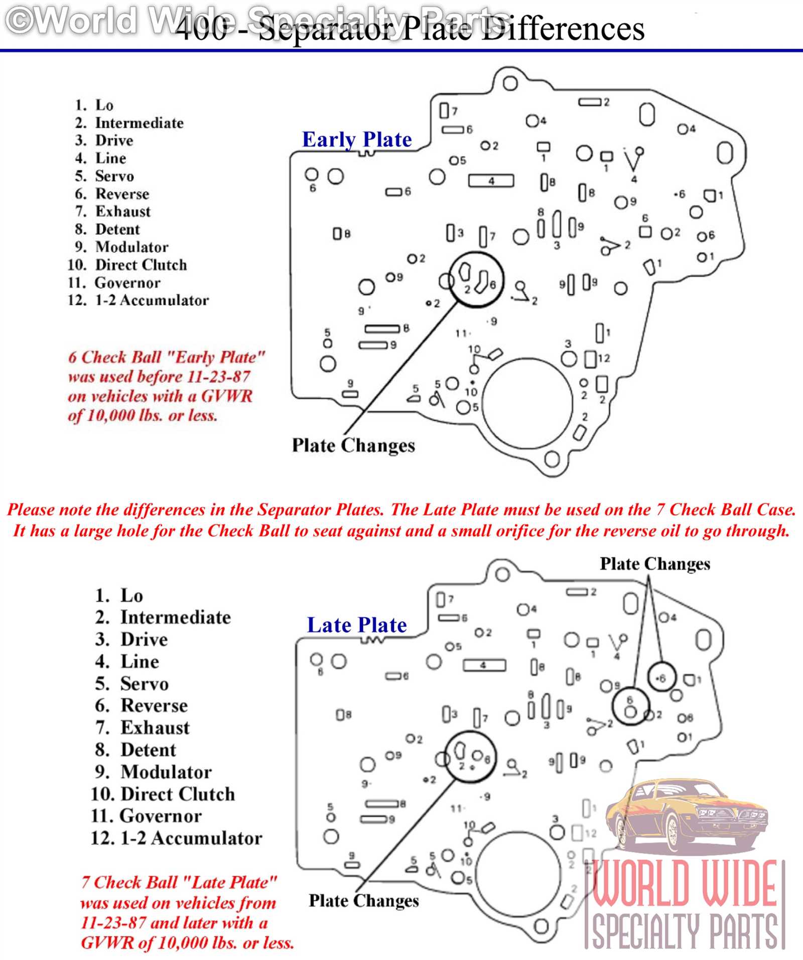 turbo 400 parts diagram