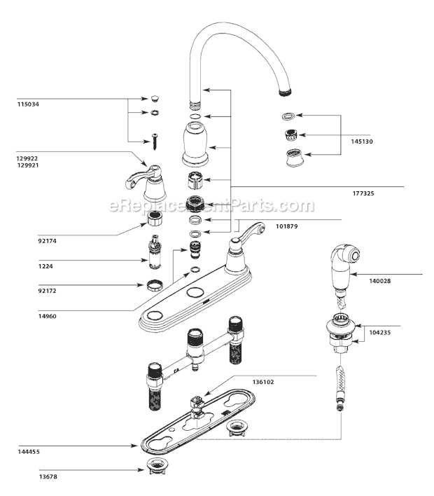 parts of a sink diagram