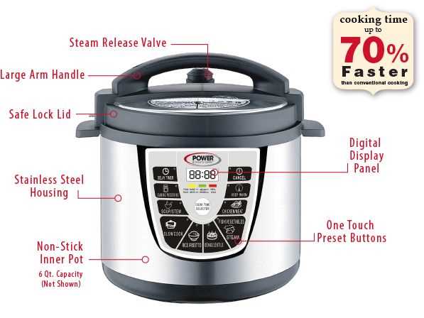 power pressure cooker xl lid parts diagram